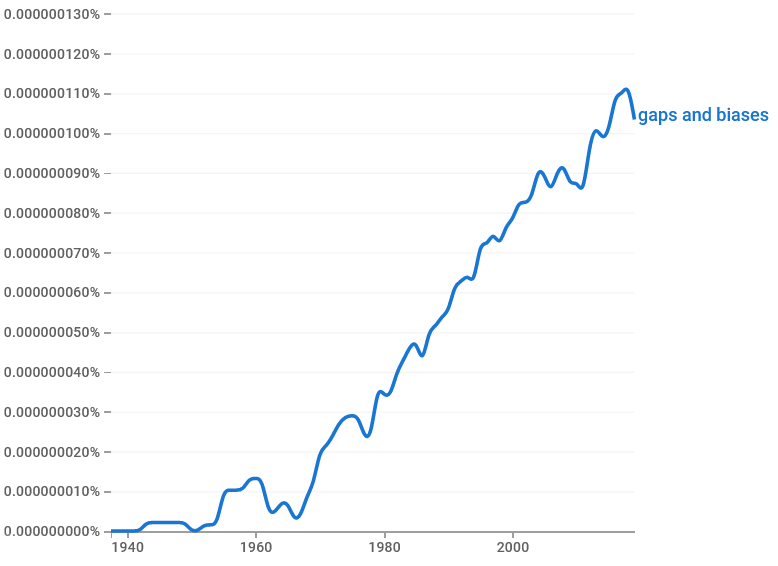 a google ngram search for "Gaps and Biases". The Graph starts 1940 at 0% and raises up to 0.0000001% in 2019 